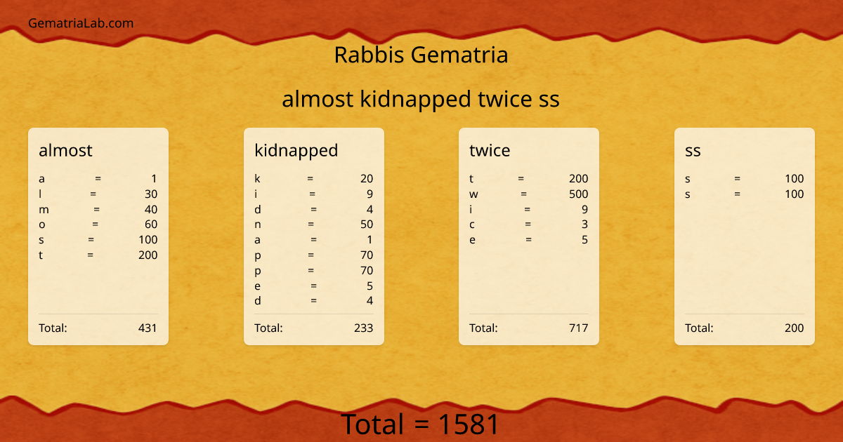 almost kidnapped twice ss in rabbis Gematria